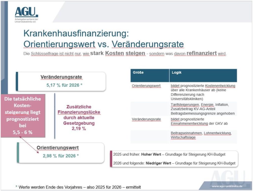 Schaubild der Krankenhausfinanzierung